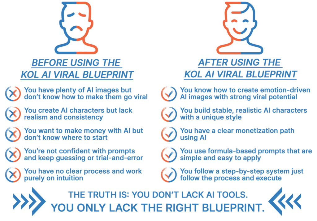 KOL AI Mastery Blueprint Review (2026): Full Bonuses + OTO Breakdown