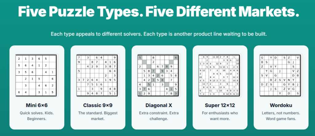 PuzzleBookMaker Sudoku Review